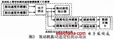 振动速度检测电路设计