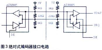 绝对式编码器接口模块  