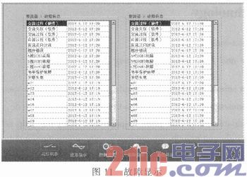 基于ARM及C#语言的城轨能馈式供电系统综合监控技术研究与实现