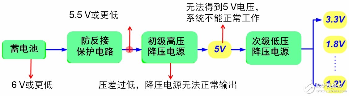 汽车电子