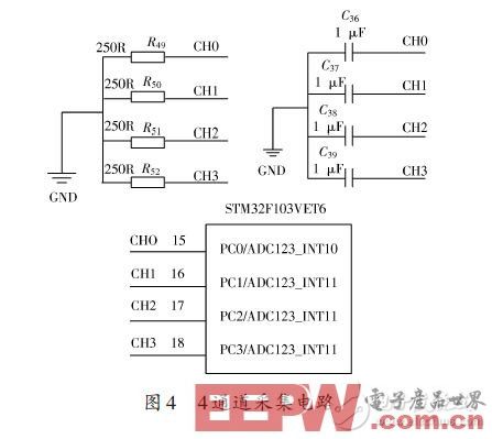 基于STM32和S3C6410的无线节水滴灌自动控制系统