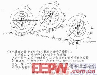 一种基于NEC单片机的田间超声波测距方案设计