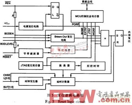 基于ATmegal28的电机控制系统设计