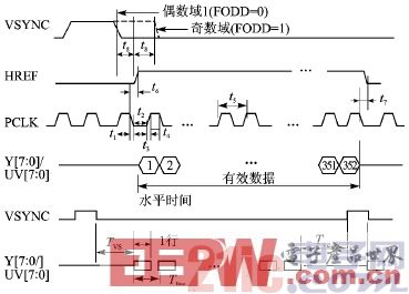 一种基于ARM和CPLD的嵌入式视觉系统设计