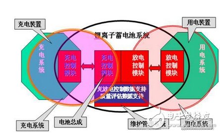 锂电池