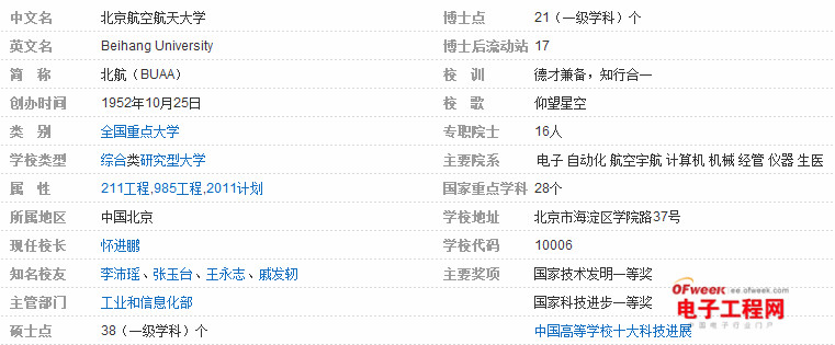 点击放大图片 盘点:2014中国电子信息类专业最具竞争力大学Top20