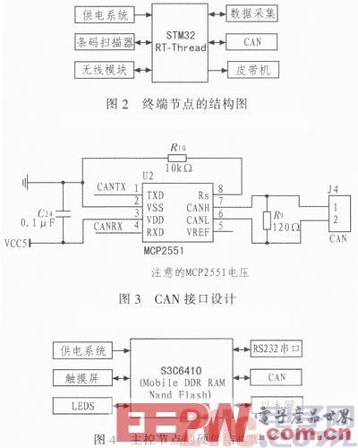 一种基于ARM-LINUX的物流复检系统设计方案