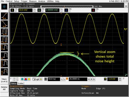 图4.启用放大数学函数在波形上方垂直缩放，用户通过查看垂直范围包络即可确定信号的噪声大小。