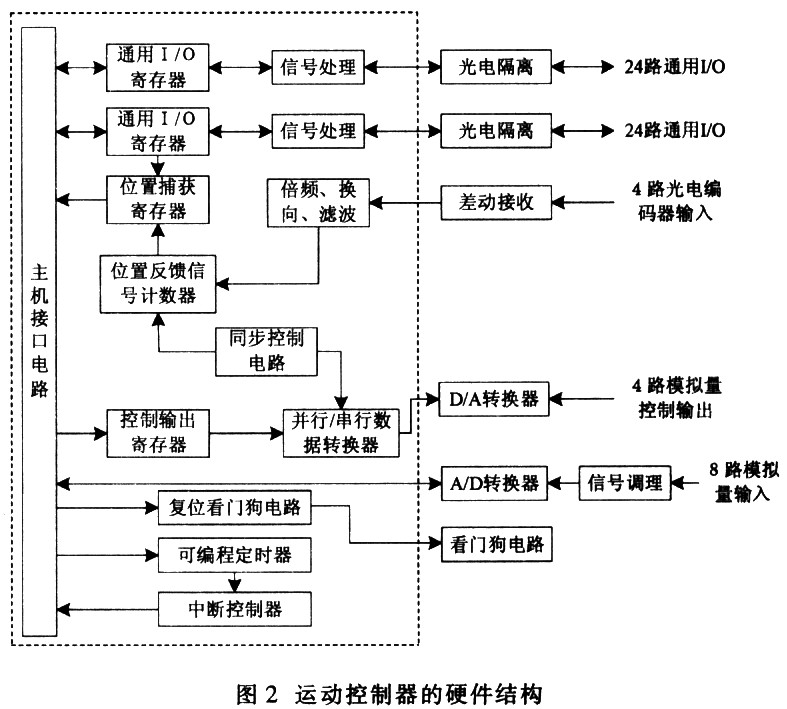 点击放大图片