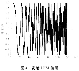 LFM信号