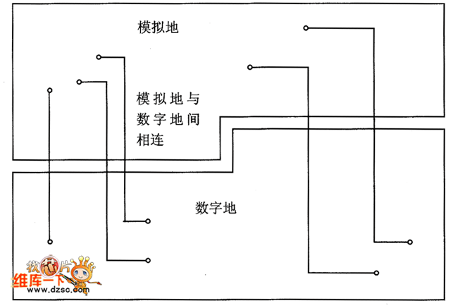 分割方式1