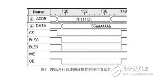 点击放大图片 通过QuartusII仿真工具,对FPGA并行总线进行时序仿真;仿真结果如图所示