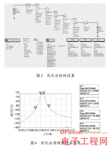 点击放大图片 一种超高频带通滤波器的设计方案