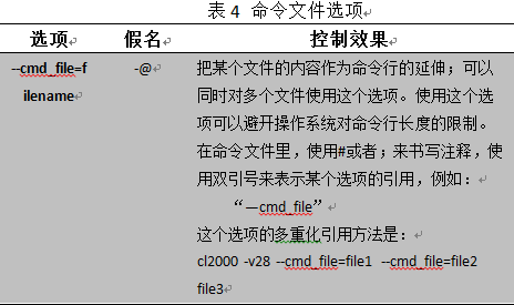 DSP编程技巧之11-揭开编译器神秘面纱之文件、目录与扩展名