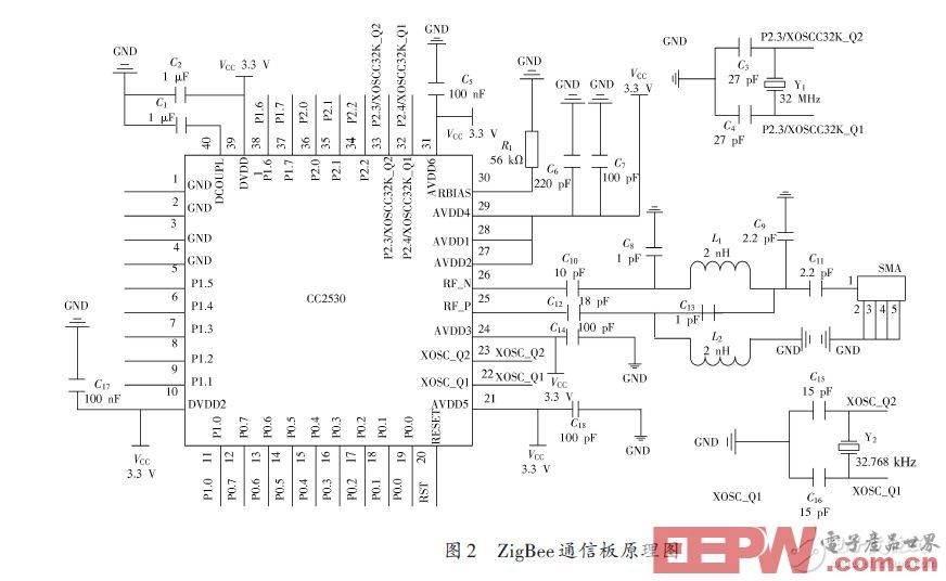 基于STM32和S3C6410的无线节水滴灌自动控制系统