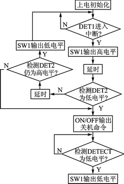 图10 断电测试波形图2