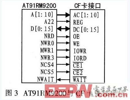 基于ARM9的液晶驱动终端设计