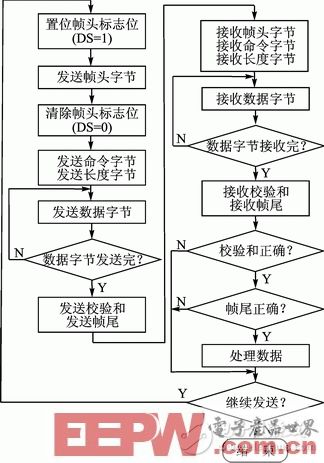 一种基于Linux的智能家居联网管理方案