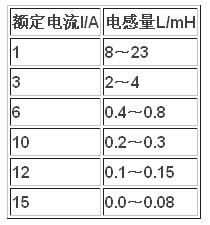 开关电源