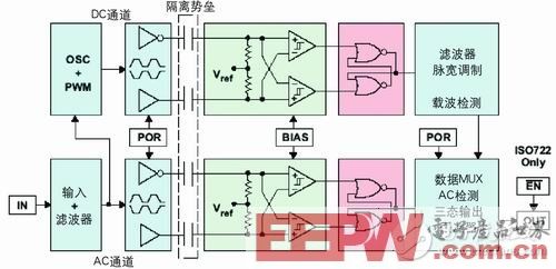 数字隔离器件的选型与应用详解