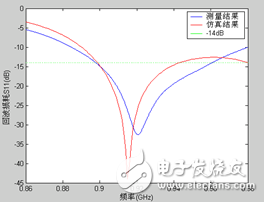 回波损耗