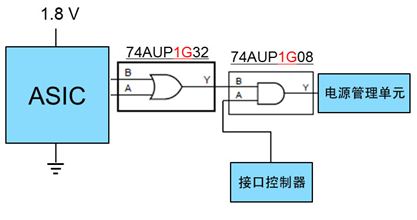 配置A：分立式逻辑解决方案