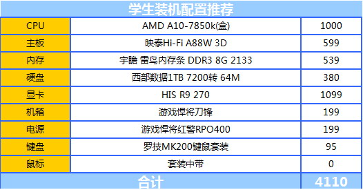 点击放大图片 装机控进来:大学男生宿舍必备装备比拼!