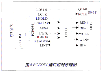 接口电路