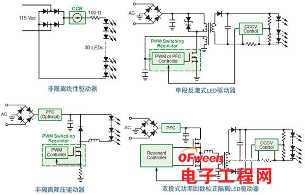 盘点:10种AC-DC LED通用照明解决方案