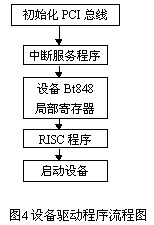 流程图