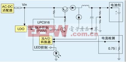 四面围攻：打通锂电池供电设计的各个环节