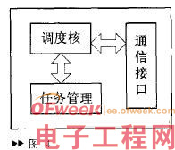 详解实时操作系统软件调度器/硬件调度器设计