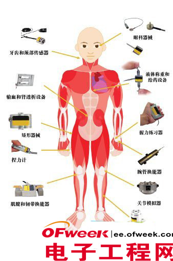 医疗电子领域有哪些重要的传感器