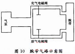 腕带气路示意图