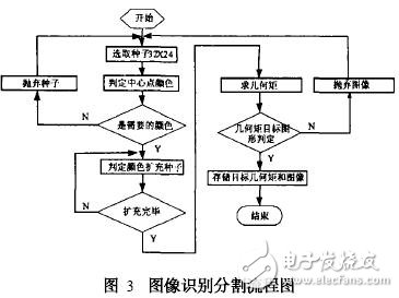 点击放大图片 图像识别