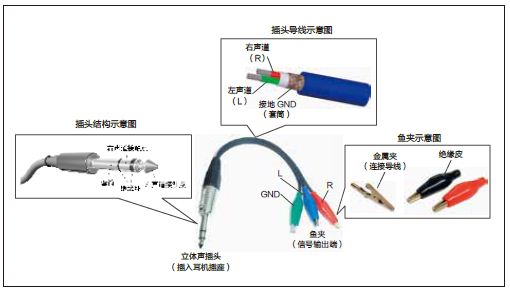 图5 PC 信号源的制作