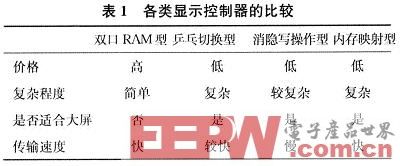 一种基于SOPC技术的内存映射型LCD控制器设计