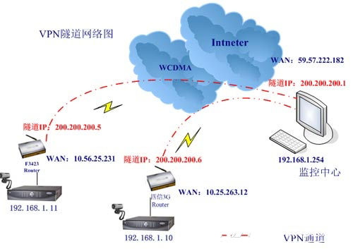 智能交通GPS定位客车视频监控系统应用研究