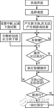 主函数流程