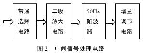 点击放大图片 中间信号处理电路