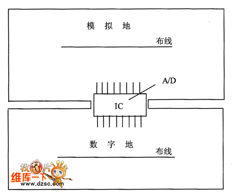 一个A／D的分区