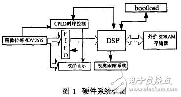 点击放大图片 硬件系统