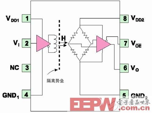 数字隔离器件的选型与应用详解