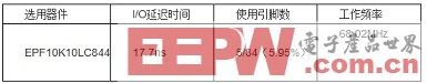 基于FPGA/CPLD的半整数分频器设计及仿真