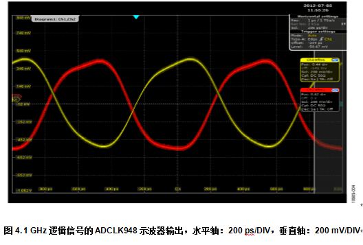 1 GHz输出的典型波形
