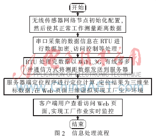 点击放大图片