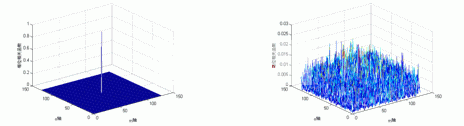 虹膜图像比较结果