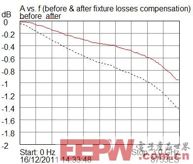 浅谈如何降低肖特基PIN限幅器损耗