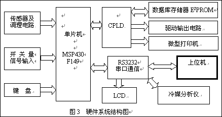 硬件系统结构