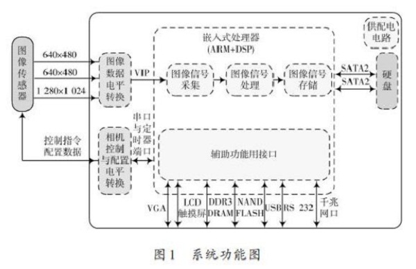 点击放大图片